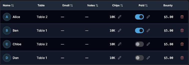 The pre-registration list with two of four players marked as paid